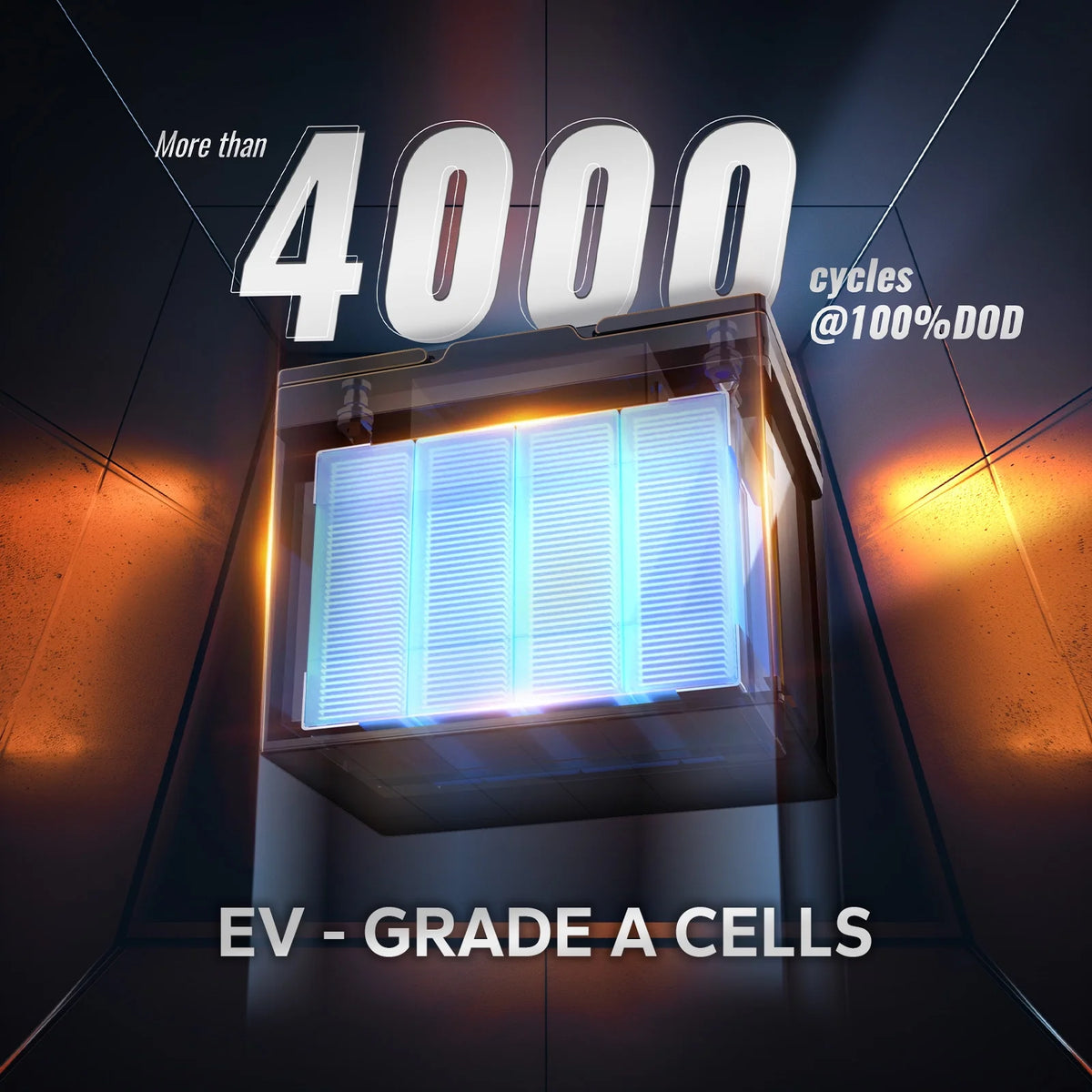 12V 100Ah Group 24 Bluetooth LiFePO4 Lithium Deep Cycle Battery P7529