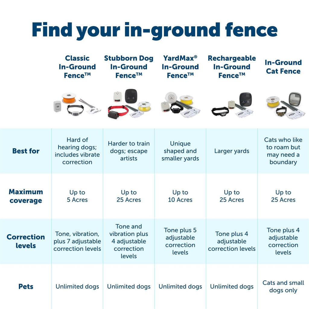 In-Ground Fence B82709