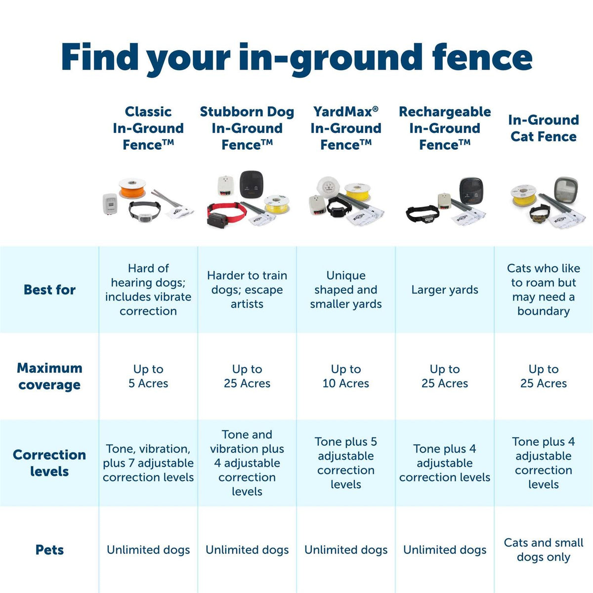 In-Ground Fence B82709