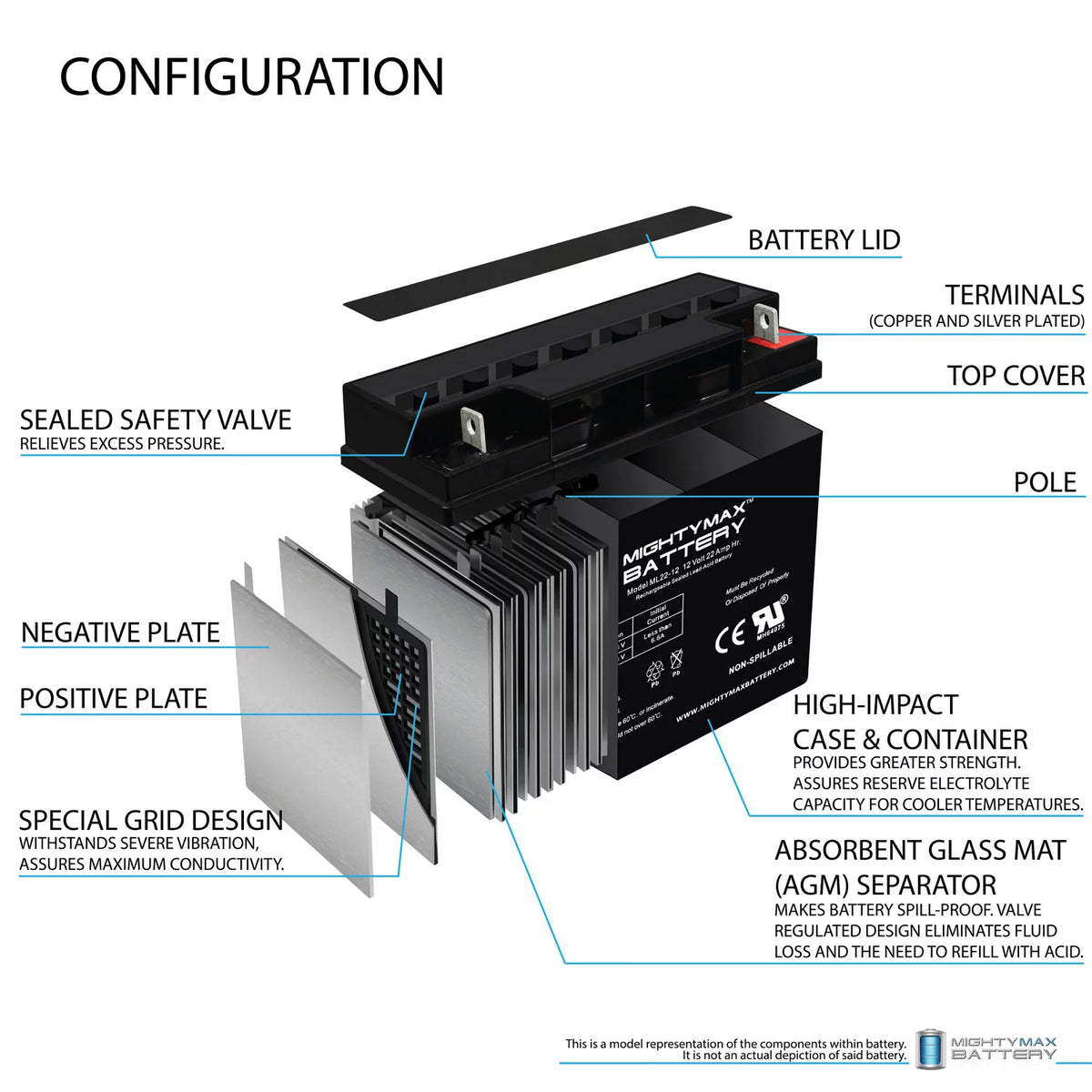 12V 22AH SLA Battery A4581