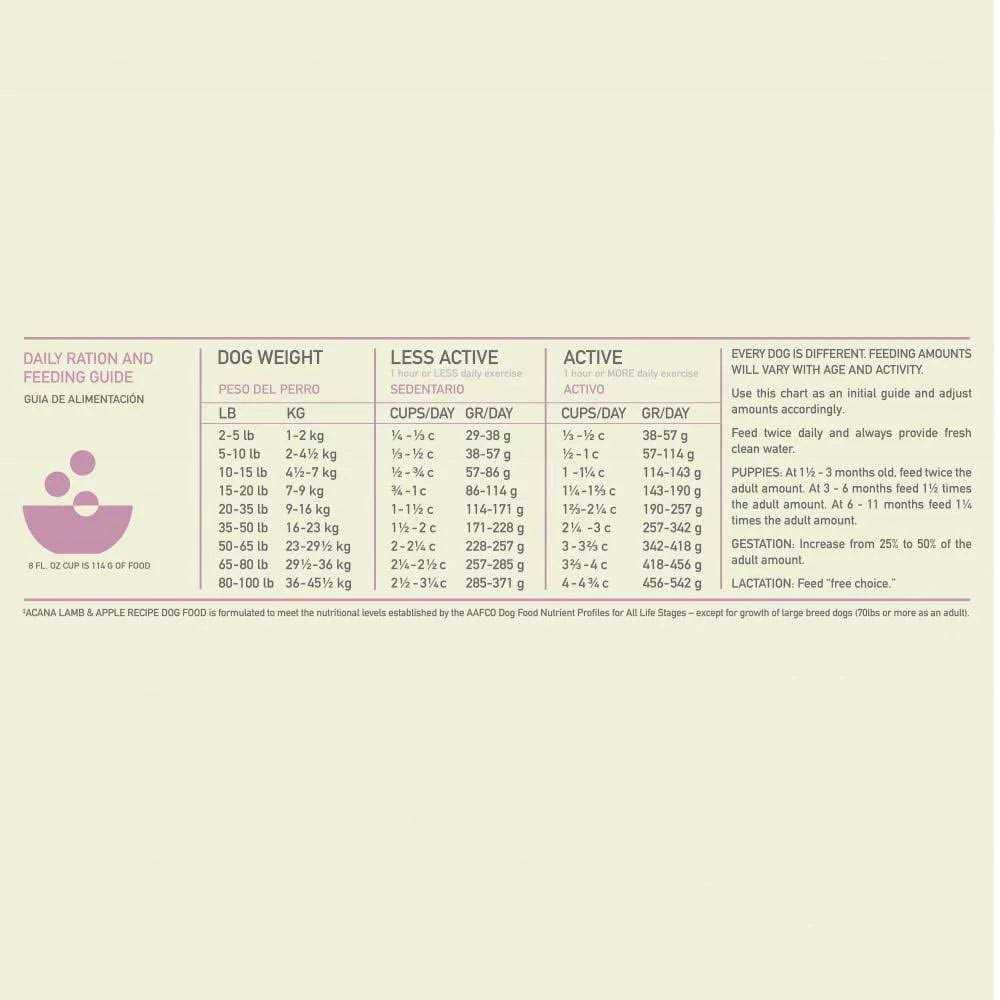 Dry Dog Food X520053