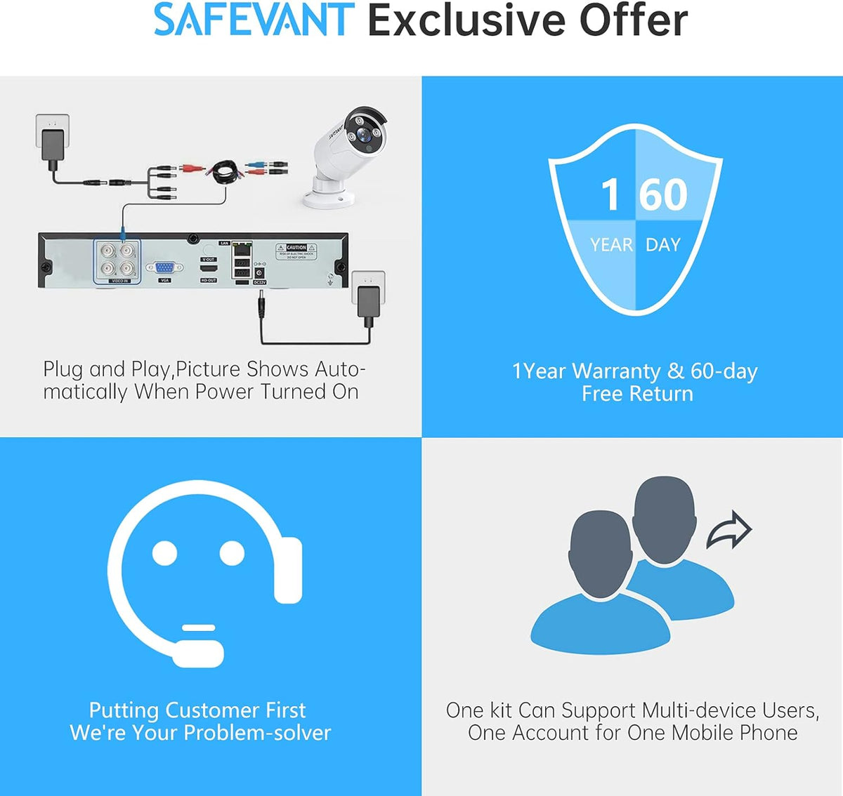 8 Channel 5MP CCTV Security Camera System with 8 Cameras N52000