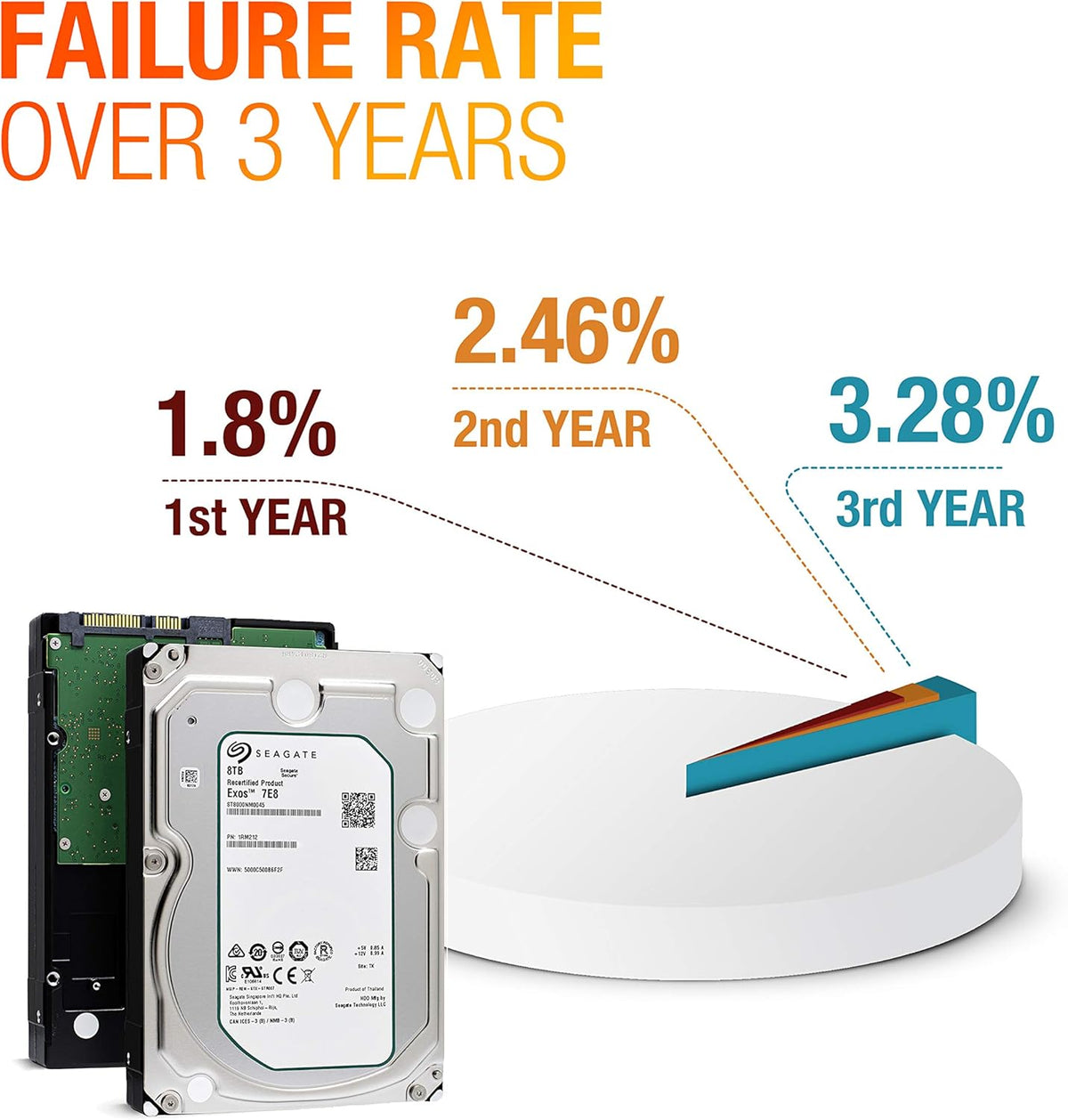 8TB 7200 RPM SATA 3.5-Inch Enterprise Hard Disk Drive A258957