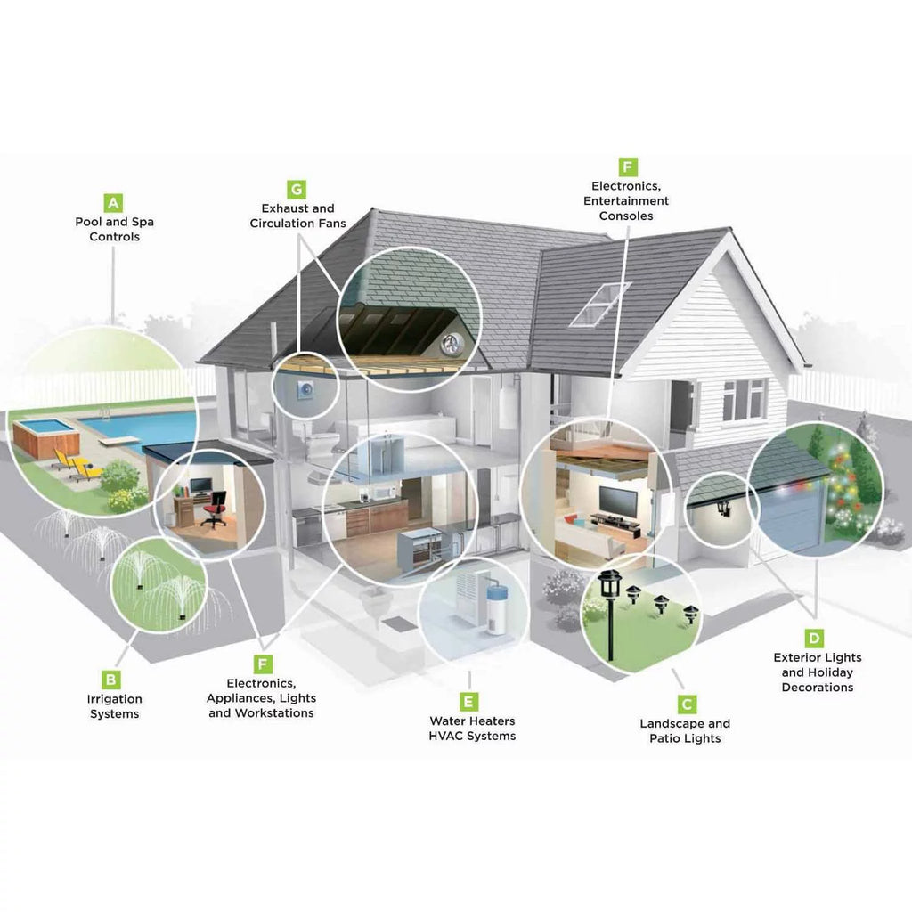 Outdoor Wi-Fi Plug-In Switch, 2 Grounded Outlets, Weather Resistant U329