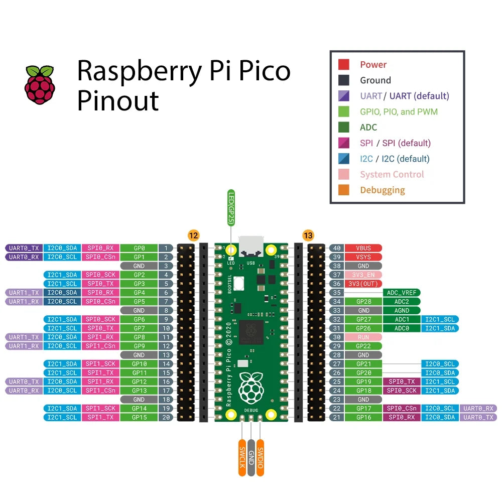 Learning Electronics and Programming Platform with 12 Detachable Modules U504362