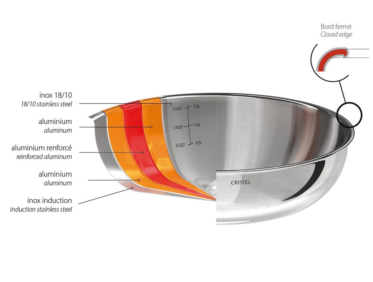 Frying Pans Set V1434