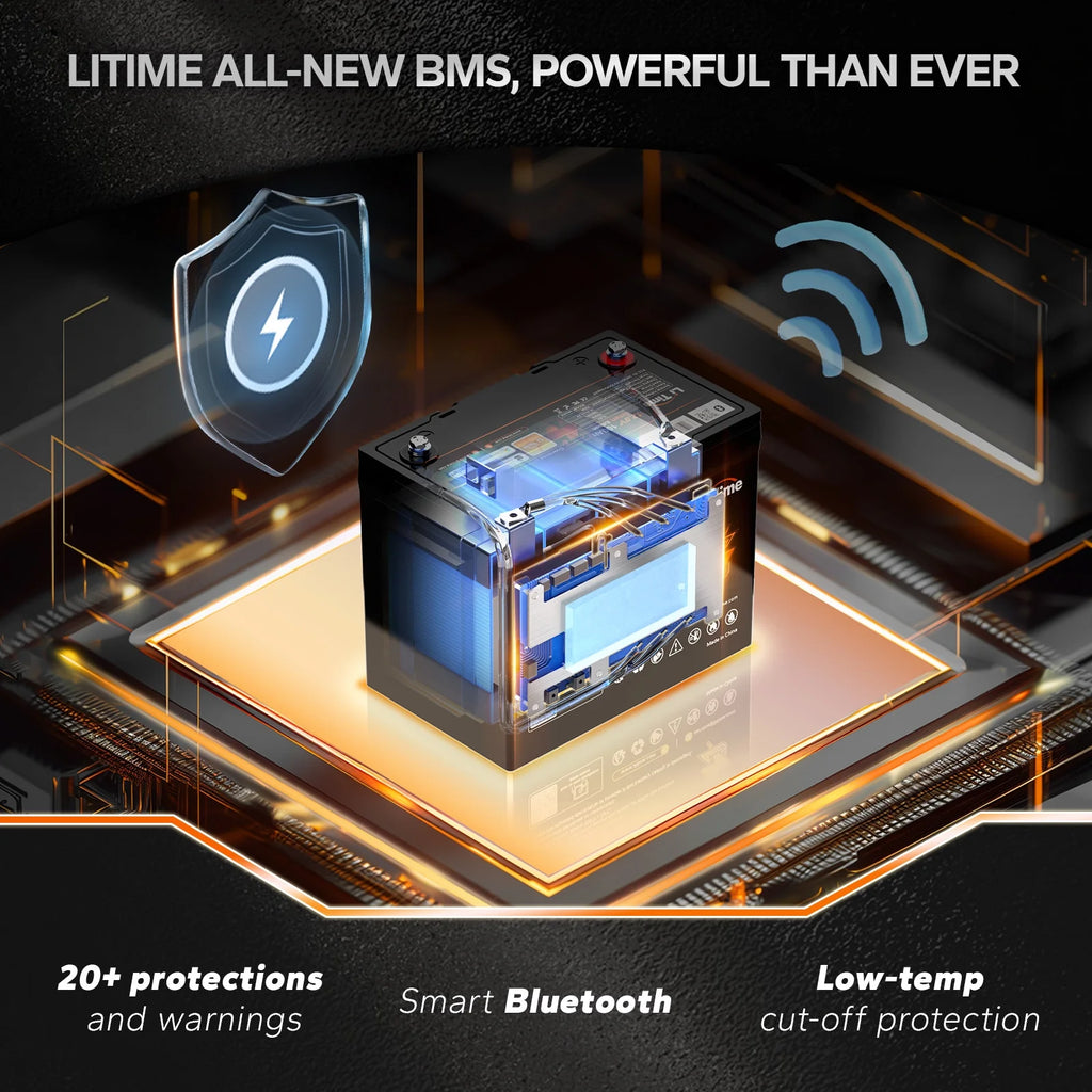 12V 100Ah Group 24 Bluetooth LiFePO4 Lithium Deep Cycle Battery P7529