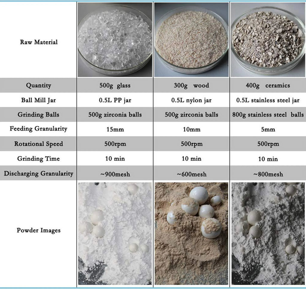 4L Alumina Ceramic Lab Planetary Ball Grinding Mill Mixer B703
