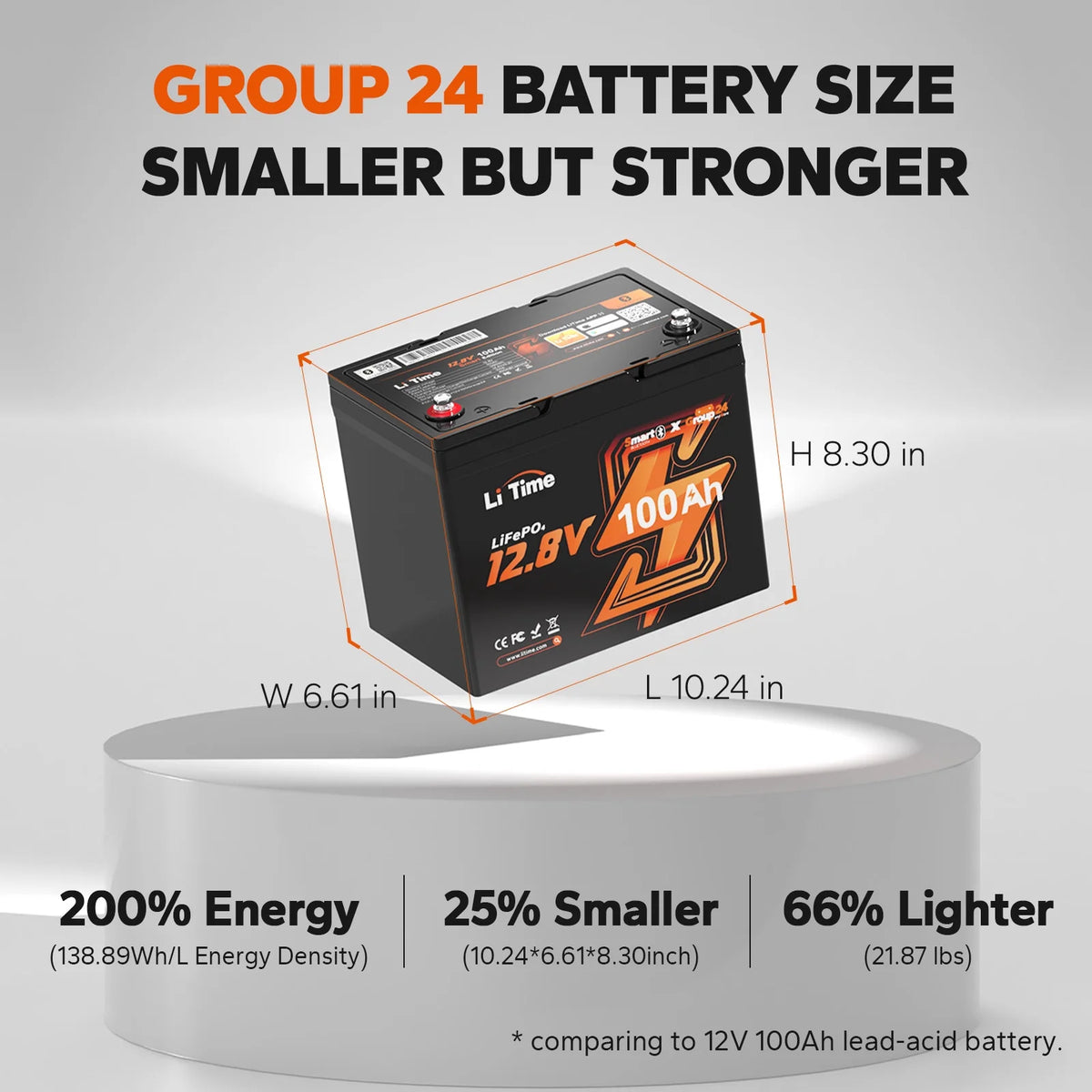 12V 100Ah Group 24 Bluetooth LiFePO4 Lithium Deep Cycle Battery P7529