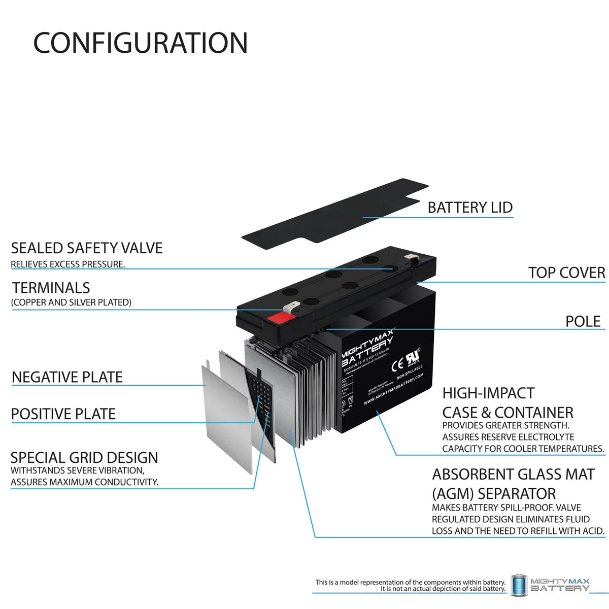 12V 12AH SLA Battery 10 Pack D910052