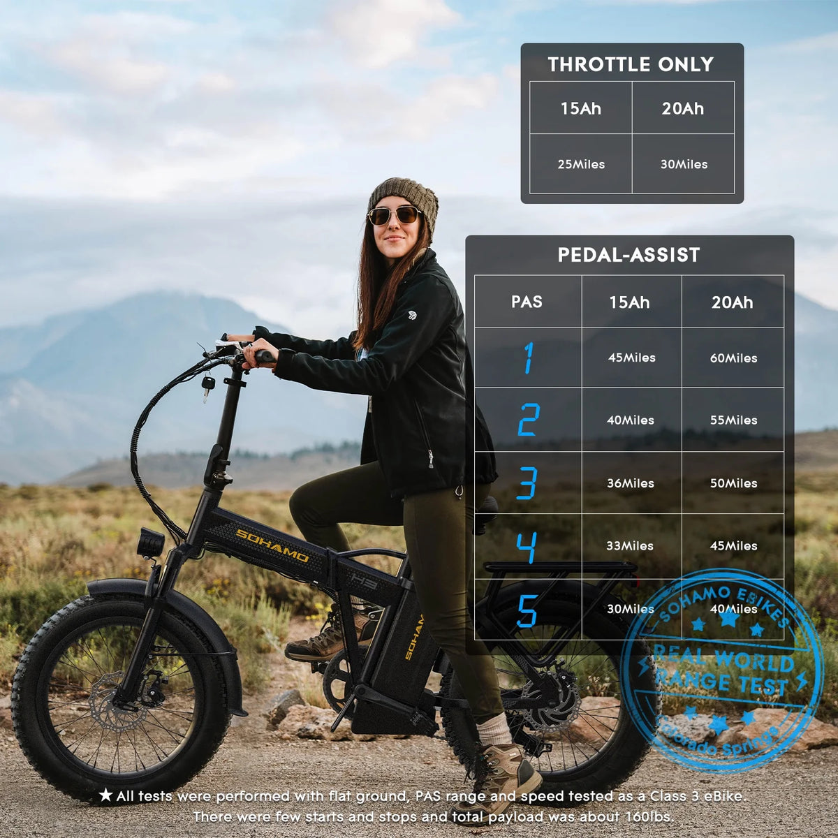 Foldable 20" Fat Tire Electric Bike with 750W Motor E8013
