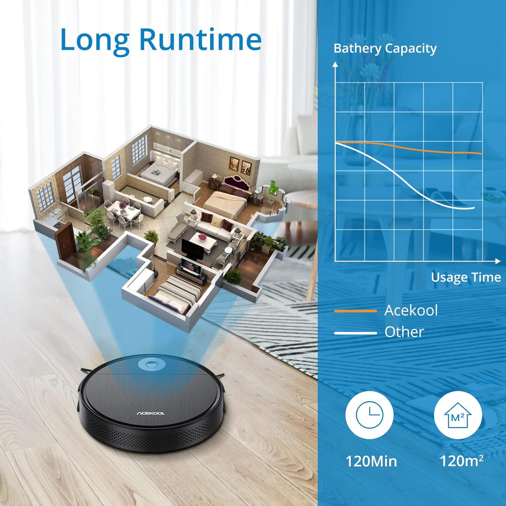 2200Pa Super-Thin Automatic Robot Vacuum Cleaner E7434