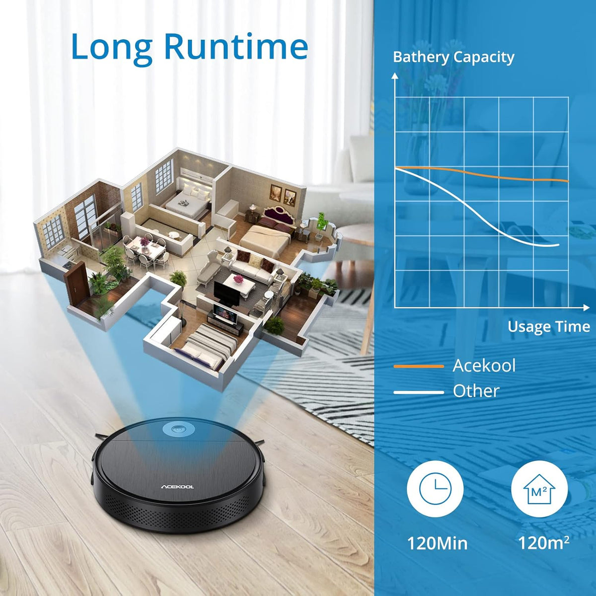 2200Pa Super-Thin Automatic Robot Vacuum Cleaner E7434