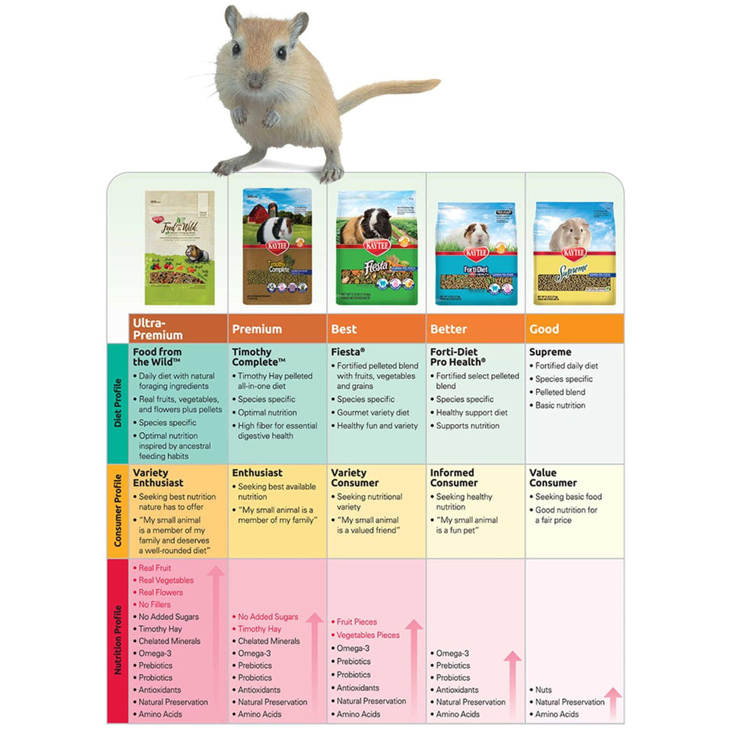 Hamster Gerbil Food K99946