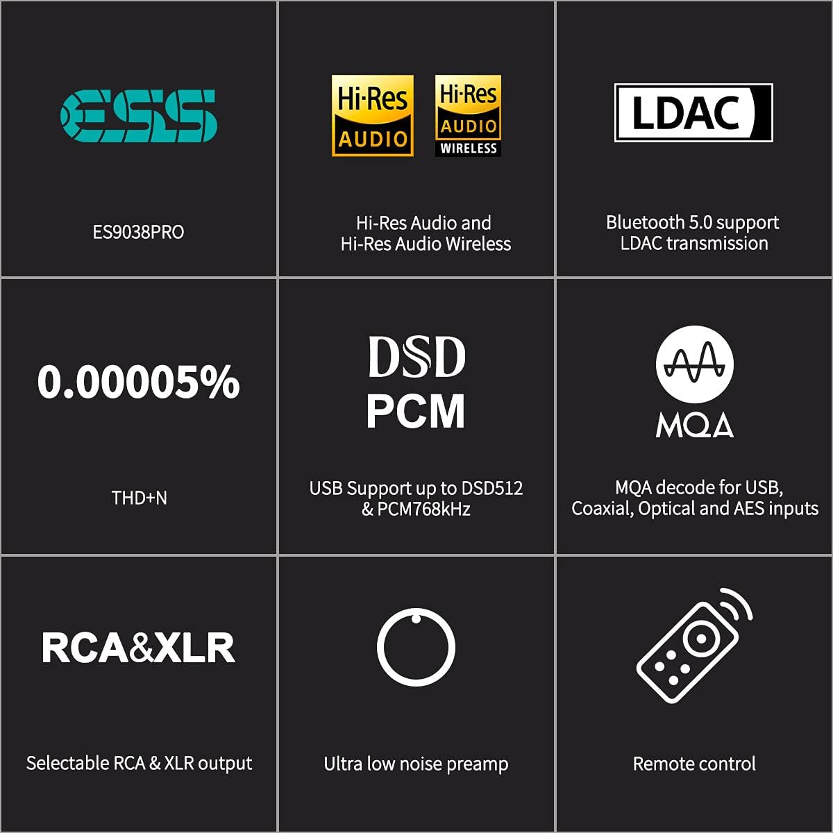 Black HiFi DAC Preamp Decoder D664708