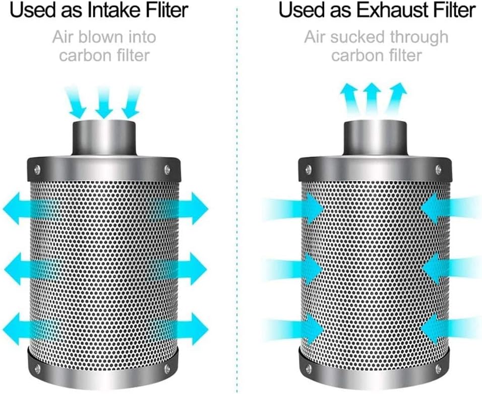 6 Inch 294 CFM Inline Fan with Carbon Filter and Ducting N435