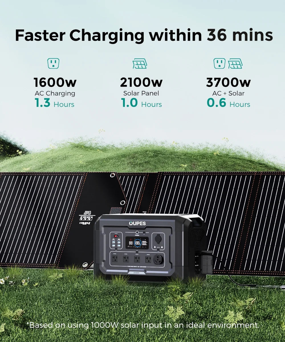 2500W Portable Power Station with 2048Wh Battery N183595
