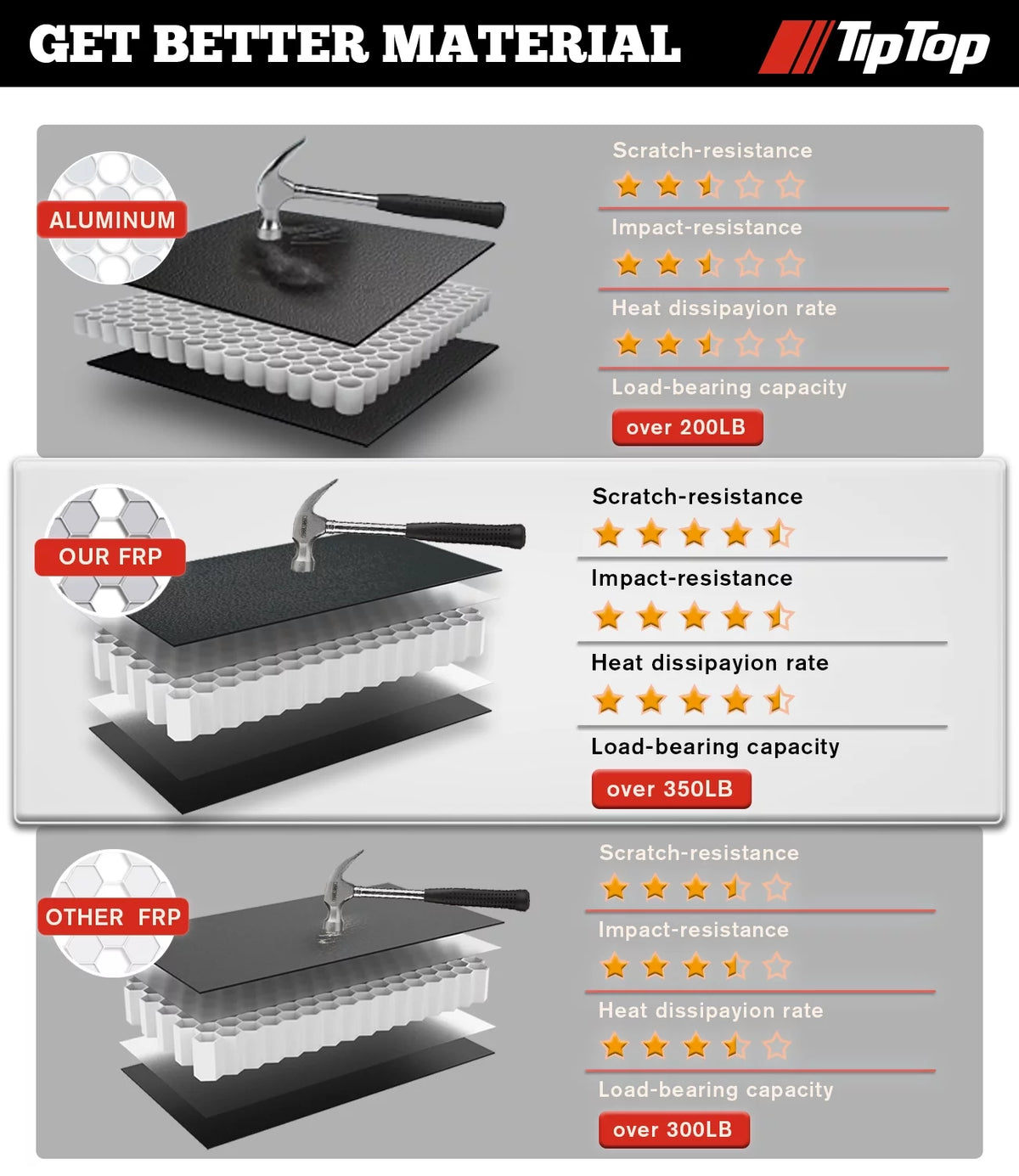 Tri-Fold Hard Tonneau Cover Truck Bed FRP On Top 5.5ft Bed P36755