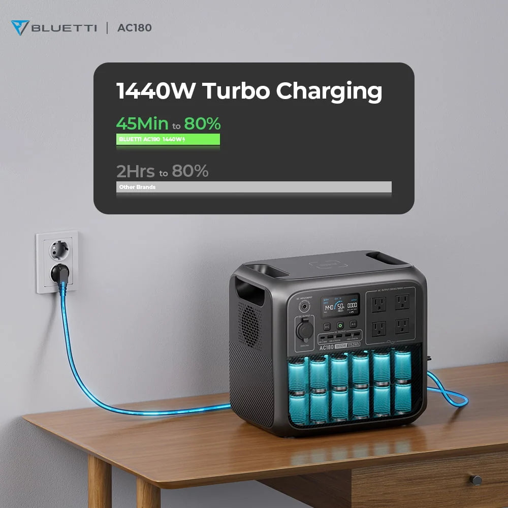 1152Wh LiFePO4 Portable Power Station with 200W Solar Panel U53468