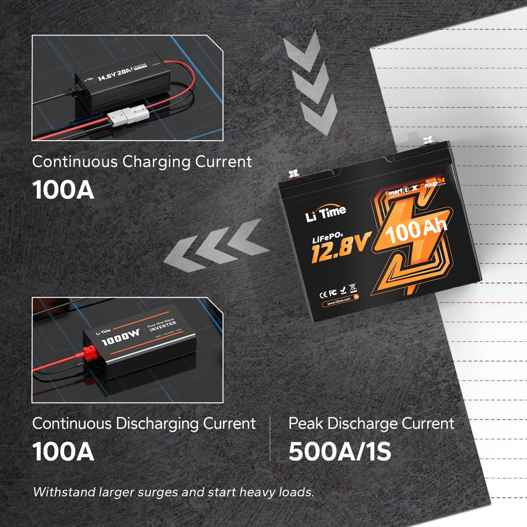 12V 100Ah Group 24 Bluetooth LiFePO4 Lithium Deep Cycle Battery P7529