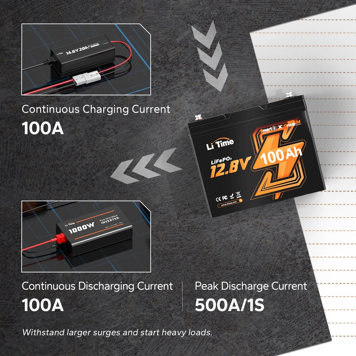 12V 100Ah Group 24 Bluetooth LiFePO4 Lithium Deep Cycle Battery P7529