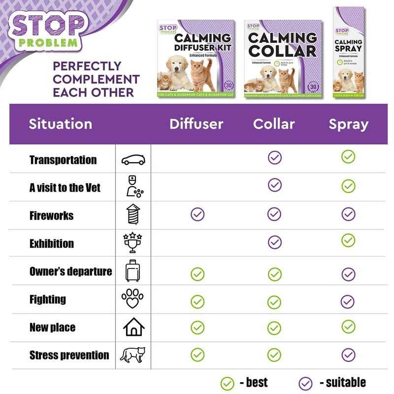 Cat Calming Diffuser Y2492